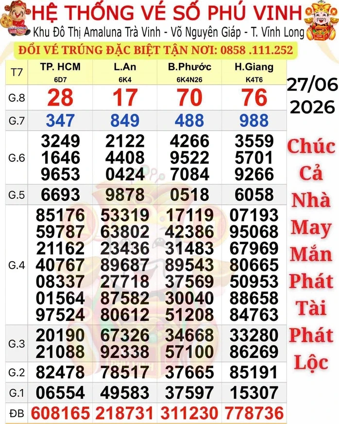 Ba giải độc đắc xổ số miền Nam lộ diện tại 2 địa phương Ba giải độc đắc xổ số miền Nam lộ diện tại 2 địa phương