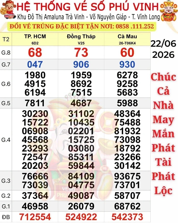 Ba giải độc đắc xổ số miền Nam trúng tại TPHCM và Cà Mau Ba giải độc đắc xổ số miền Nam trúng tại TPHCM và Cà Mau