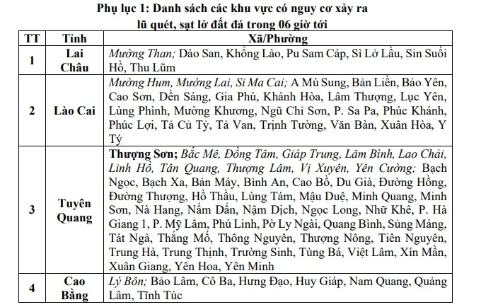 Bắc Bộ tiếp diễn mưa lớn, cảnh báo xuất hiện đợt lũ mới có biên độ 2-4m Bắc Bộ tiếp diễn mưa lớn, cảnh báo xuất hiện đợt lũ mới có biên độ 2-4m