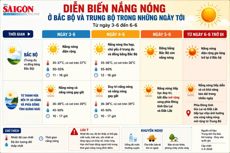 Bắc bộ, Trung bộ tiếp tục nắng nóng kéo dài, có nơi trên 39 độ C