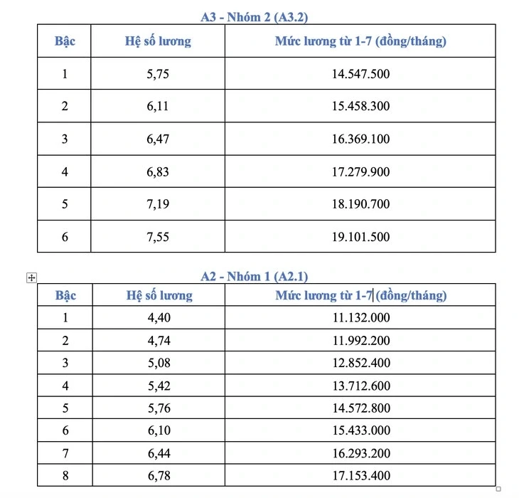 Bảng lương công chức từ 1/7 Bảng lương công chức từ 1/7