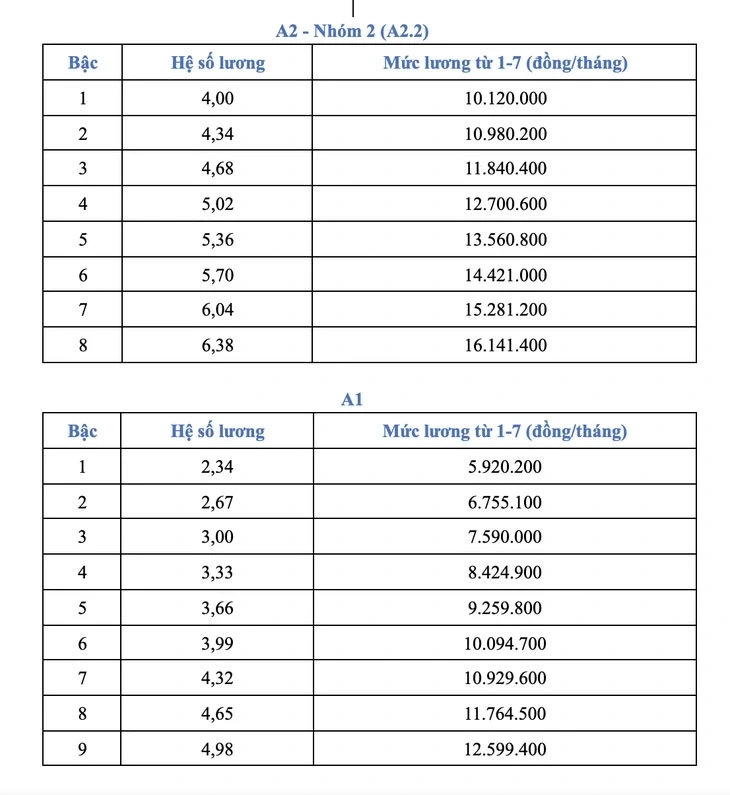 Bảng lương công chức từ 1/7 Bảng lương công chức từ 1/7