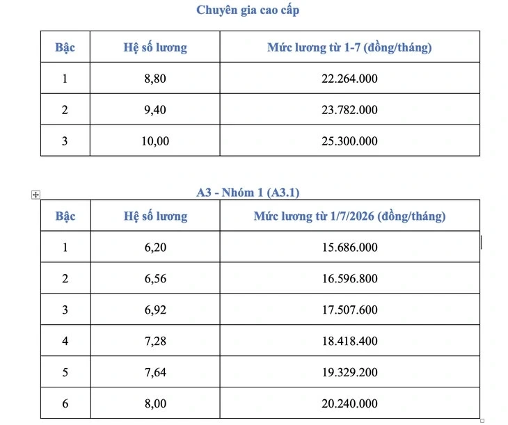 Bảng lương công chức từ 1/7 Bảng lương công chức từ 1/7