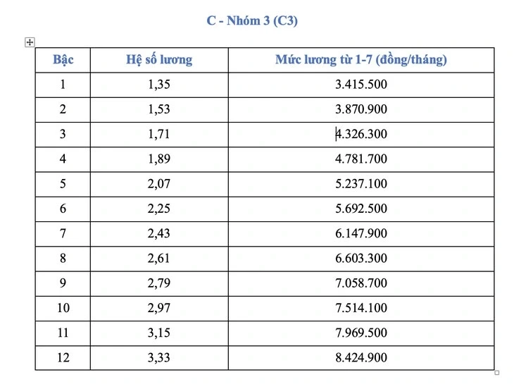 Bảng lương công chức từ 1/7 Bảng lương công chức từ 1/7