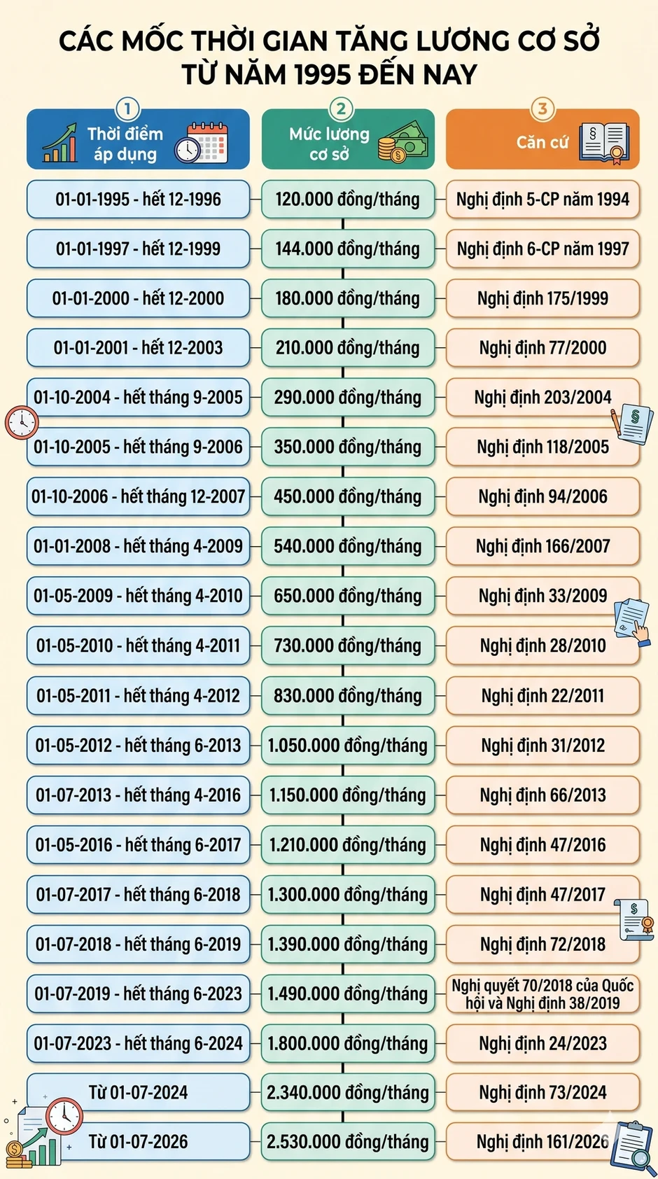 Bảng lương mới của quân đội, công an khi tăng lương cơ sở lên 2,53 triệu đồng Bảng lương mới của quân đội, công an khi tăng lương cơ sở lên 2,53 triệu đồng