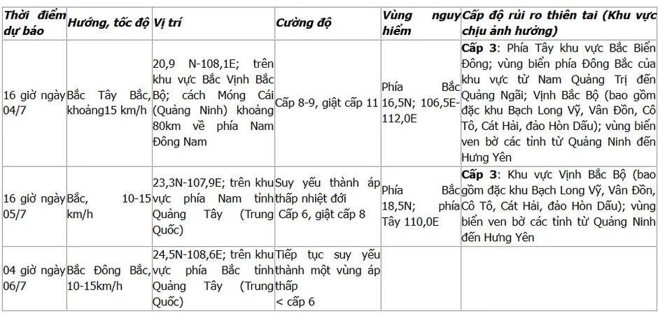 Bão số 1 cách Bạch Long Vĩ 320km, Đông Bắc Bộ có nơi mưa trên 500mm Bão số 1 cách Bạch Long Vĩ 320km, Đông Bắc Bộ có nơi mưa trên 500mm