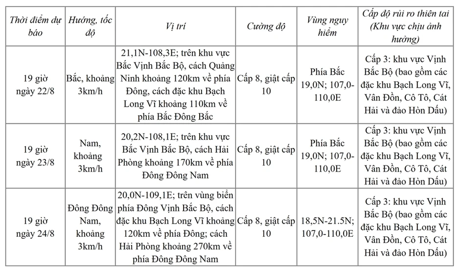 Bão số 4 di chuyển chậm theo hướng Bắc Bão số 4 di chuyển chậm theo hướng Bắc