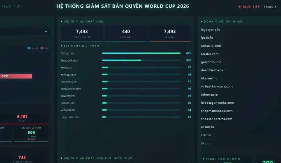 Bảo vệ bản quyền World Cup 2026™ trên thực địa số Bảo vệ bản quyền World Cup 2026™ trên thực địa số
