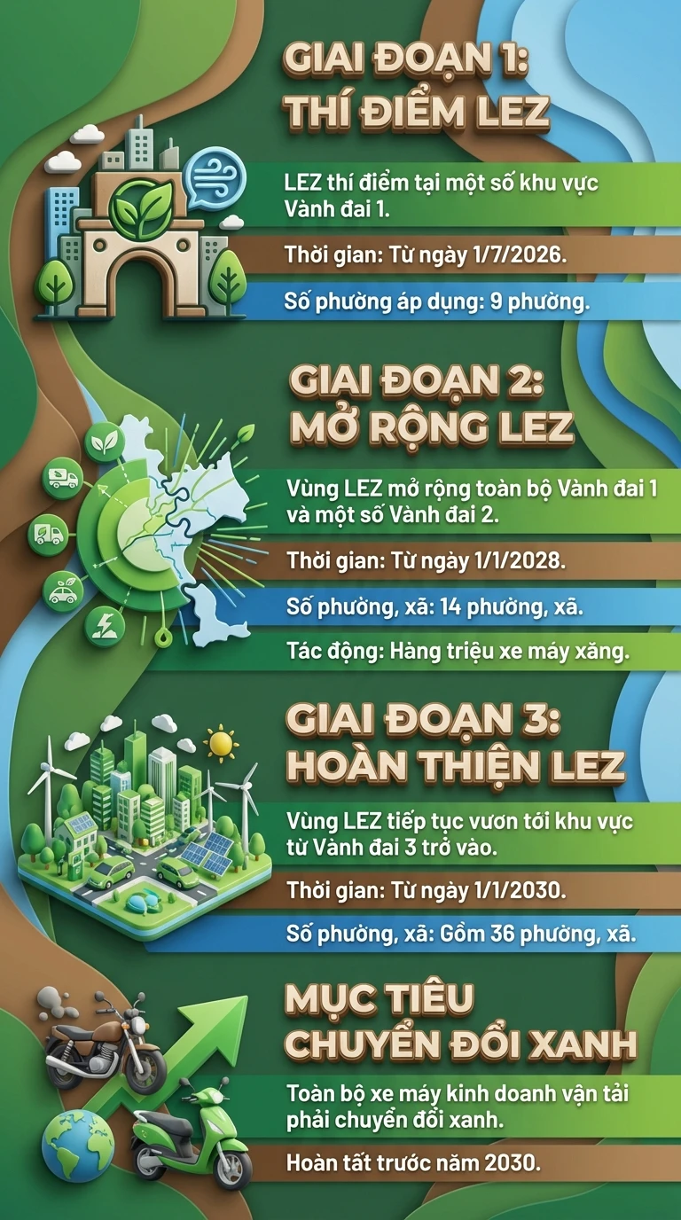 Bắt đầu từ 1/7, Hà Nội hạn chế xe máy xăng tại 9 phường: Đây là danh sách Bắt đầu từ 1/7, Hà Nội hạn chế xe máy xăng tại 9 phường: Đây là danh sách