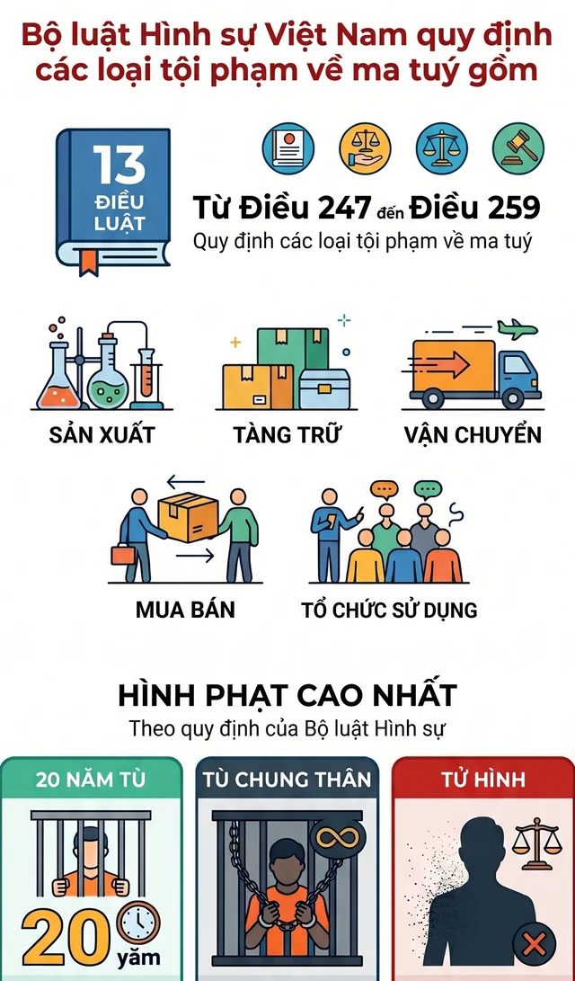Bắt Dương Thị Phương Trâm SN 2003 Bắt Dương Thị Phương Trâm SN 2003