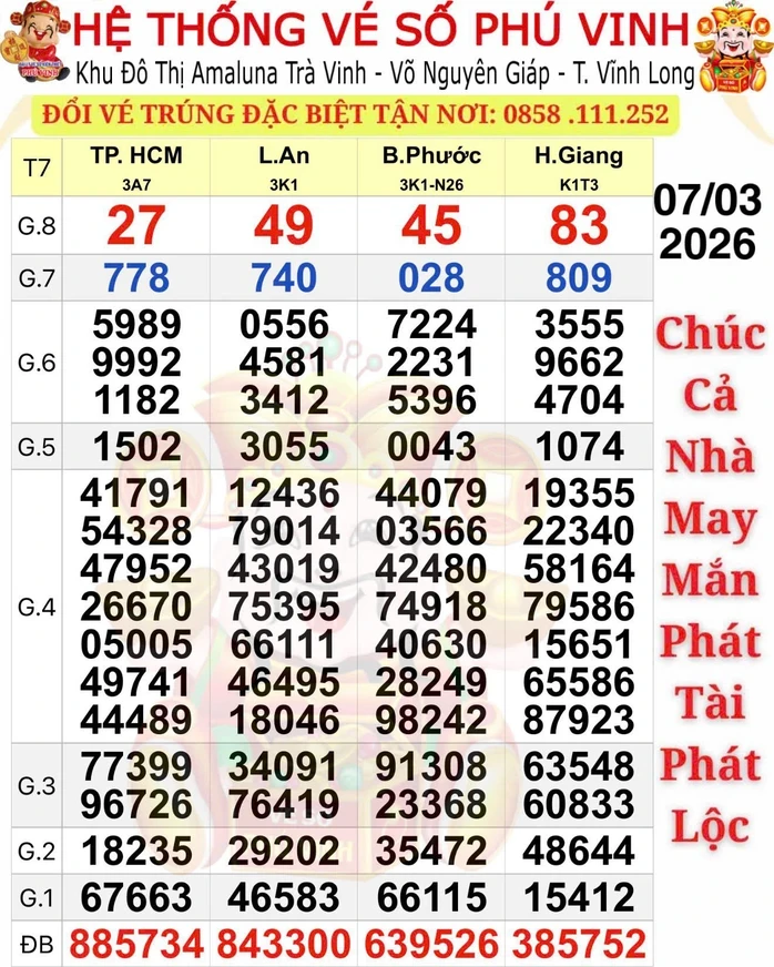 Bất ngờ với 4 giải độc đắc của xổ số miền Nam