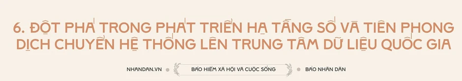 Bảy đột phá trong cải cách hành chính và chuyển đổi số về bảo hiểm xã hội Bảy đột phá trong cải cách hành chính và chuyển đổi số về bảo hiểm xã hội