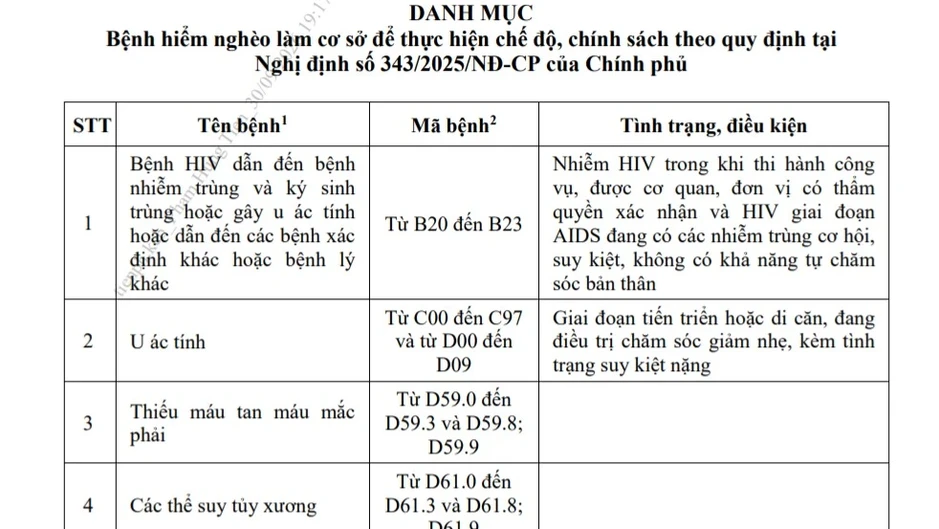 Bộ Y tế ban hành Danh mục 58 bệnh hiểm nghèo thực hiện chế độ, chính sách với sĩ quan Quân đội nghỉ hưu