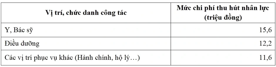 Bộ Y tế đề xuất hỗ trợ cho y bác sỹ về Bệnh viện Bạch Mai, Việt Đức cơ sở 2 Bộ Y tế đề xuất hỗ trợ cho y bác sỹ về Bệnh viện Bạch Mai, Việt Đức cơ sở 2