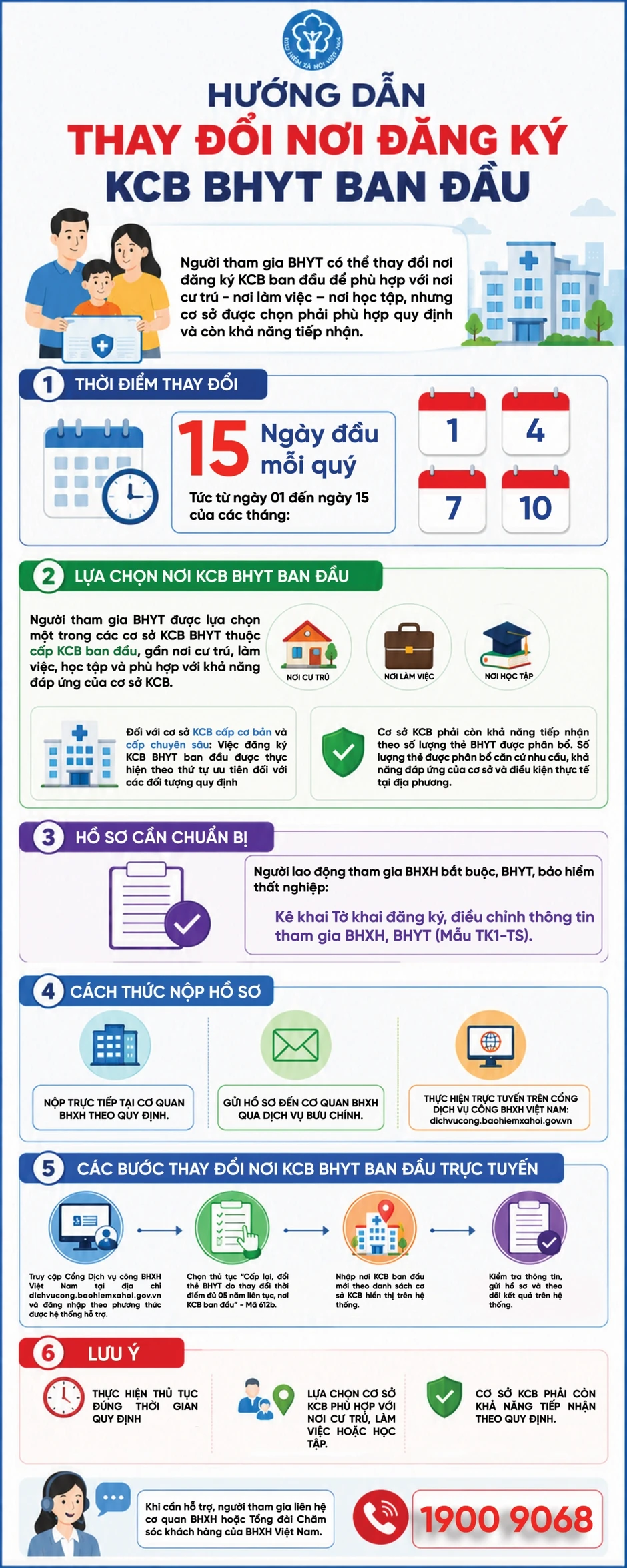Cách thay đổi nơi đăng ký khám, chữa bệnh BHYT ban đầu Cách thay đổi nơi đăng ký khám, chữa bệnh BHYT ban đầu