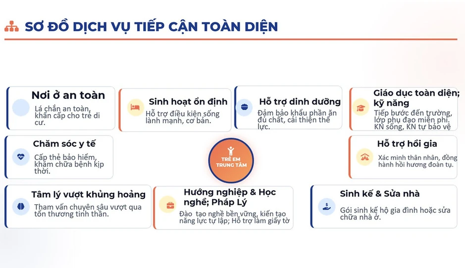Can thiệp, bảo vệ trẻ em hoàn cảnh đặc biệt và có nguy cơ rơi vào hoàn cảnh đặc biệt Can thiệp, bảo vệ trẻ em hoàn cảnh đặc biệt và có nguy cơ rơi vào hoàn cảnh đặc biệt