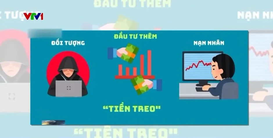 Cảnh báo chiêu trò giả danh luật sư, công an bằng deepfake để lừa “lấy lại tiền” Cảnh báo chiêu trò giả danh luật sư, công an bằng deepfake để lừa “lấy lại tiền”