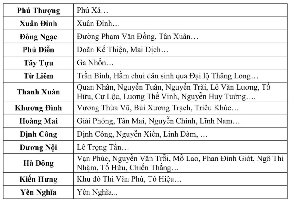 Cảnh báo: Danh sách các điểm có khả năng ngập ở Hà Nội trong những giờ tới Cảnh báo: Danh sách các điểm có khả năng ngập ở Hà Nội trong những giờ tới