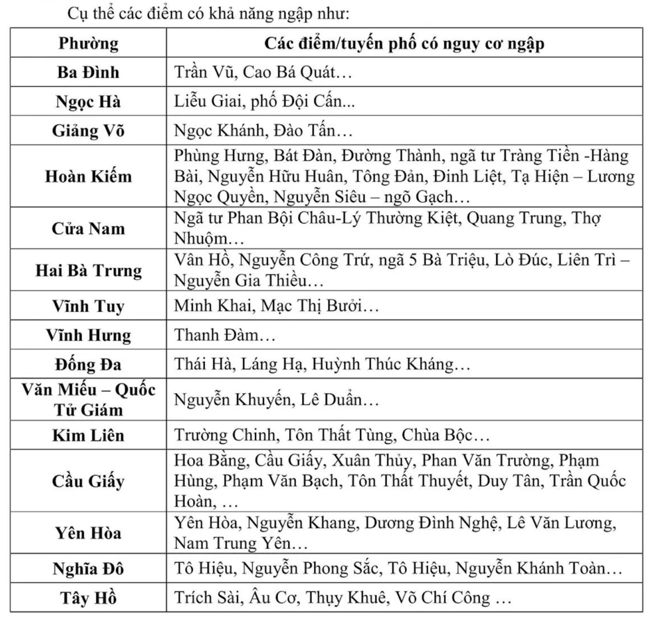 Cảnh báo: Danh sách các điểm có khả năng ngập ở Hà Nội trong những giờ tới Cảnh báo: Danh sách các điểm có khả năng ngập ở Hà Nội trong những giờ tới