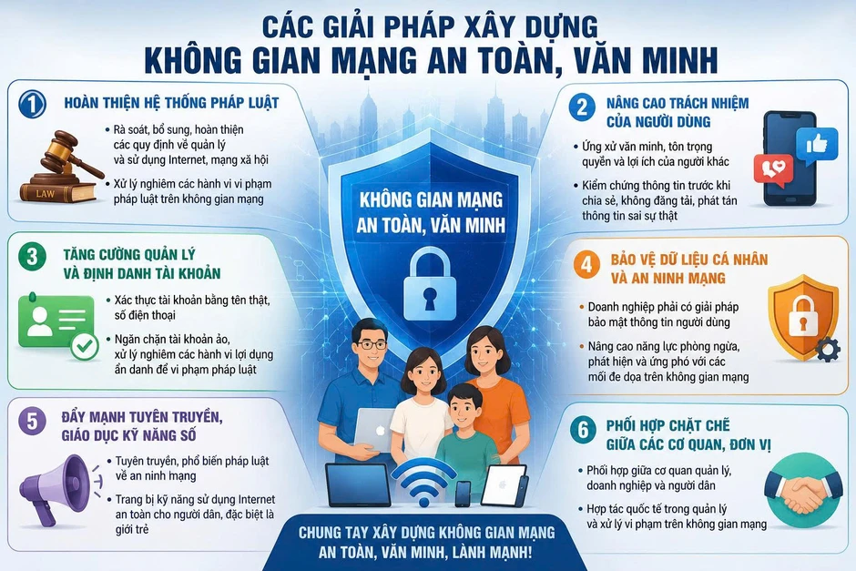Cảnh báo hệ luỵ tấn công, bôi nhọ trên mạng xã hội Cảnh báo hệ luỵ tấn công, bôi nhọ trên mạng xã hội