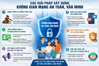 Cảnh báo hệ luỵ tấn công, bôi nhọ trên mạng xã hội