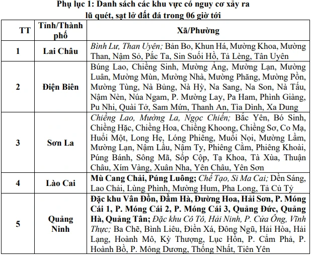 Cảnh báo lũ quét, sạt lở đất tại 5 tỉnh Bắc Bộ Cảnh báo lũ quét, sạt lở đất tại 5 tỉnh Bắc Bộ