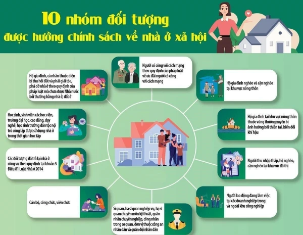 Cảnh báo thủ đoạn lừa đảo người dân có nhu cầu mua nhà ở xã hội Cảnh báo thủ đoạn lừa đảo người dân có nhu cầu mua nhà ở xã hội