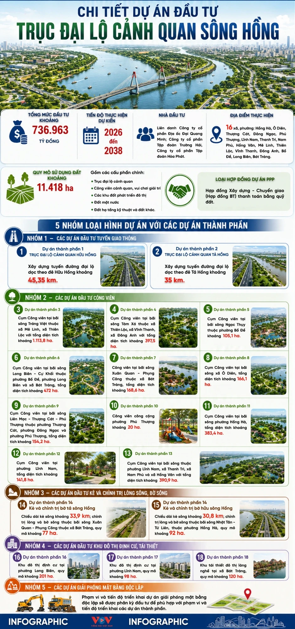 Chi tiết siêu dự án đầu tư "Trục đại lộ cảnh quan sông Hồng" Chi tiết siêu dự án đầu tư "Trục đại lộ cảnh quan sông Hồng"