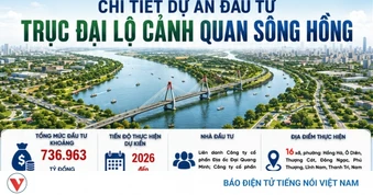 Chi tiết siêu dự án đầu tư "Trục đại lộ cảnh quan sông Hồng"