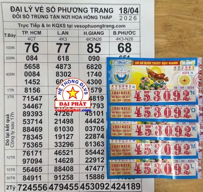 Chiều 19-4, xác định khách mua ở TPHCM, Tây Ninh và Đồng Tháp trúng xổ số miền Nam Chiều 19-4, xác định khách mua ở TPHCM, Tây Ninh và Đồng Tháp trúng xổ số miền Nam