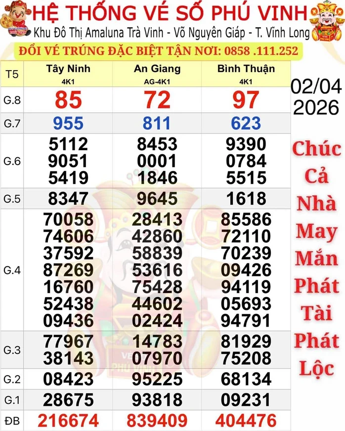Chiều 3-4, lộ diện nơi trúng giải độc đắc xổ số miền Nam
