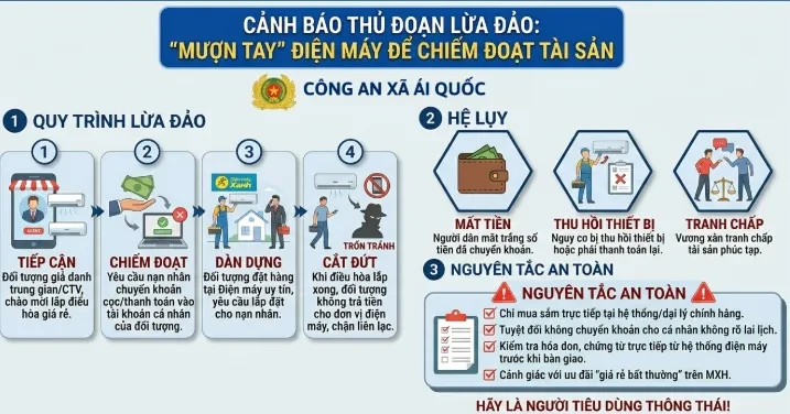 Chiêu lừa mua điện lạnh giá rẻ qua “cộng tác viên”, người mua có thể mất tiền hai lần Chiêu lừa mua điện lạnh giá rẻ qua “cộng tác viên”, người mua có thể mất tiền hai lần