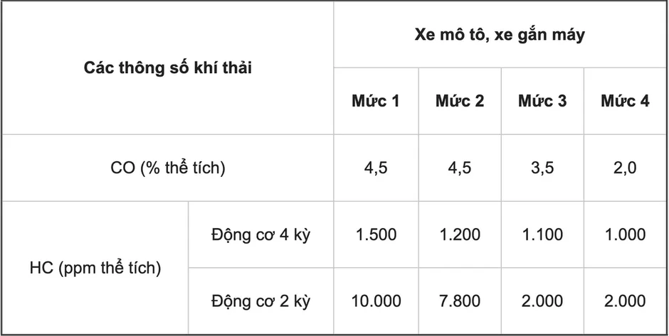 Chính sách mới tháng 6: Chốt phương án sắp xếp thôn, áp dụng quy chuẩn khí thải xe máy Chính sách mới tháng 6: Chốt phương án sắp xếp thôn, áp dụng quy chuẩn khí thải xe máy