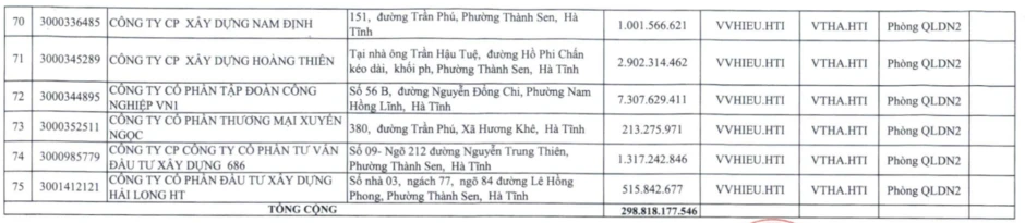 Cơ quan Thuế công khai danh sách nợ tiền thuế
