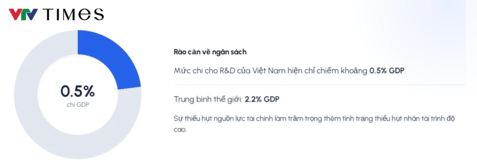 Cơn "khát" nhân lực chất lượng cao trong thời đại số Cơn "khát" nhân lực chất lượng cao trong thời đại số