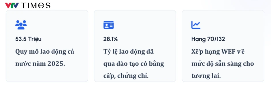 Cơn "khát" nhân lực chất lượng cao trong thời đại số Cơn "khát" nhân lực chất lượng cao trong thời đại số