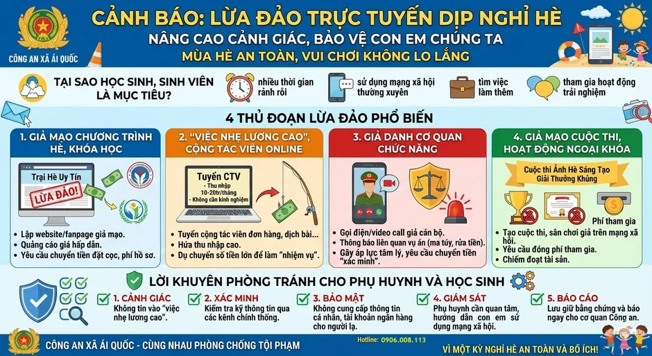 Công an cảnh báo loạt chiêu lừa đảo nhắm vào học sinh, sinh viên dịp hè Công an cảnh báo loạt chiêu lừa đảo nhắm vào học sinh, sinh viên dịp hè