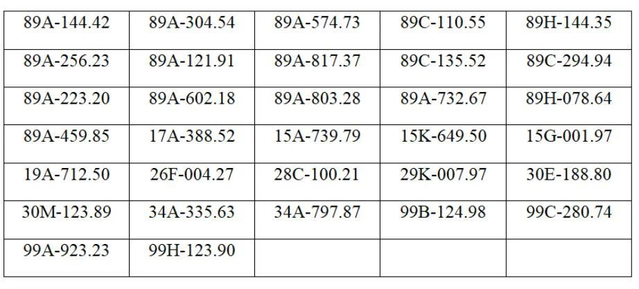 Công an đề nghị tất cả chủ xe máy, ô tô có biển số sau chủ động liên hệ và nộp phạt nguội theo Nghị định 168 Công an đề nghị tất cả chủ xe máy, ô tô có biển số sau chủ động liên hệ và nộp phạt nguội theo Nghị định 168
