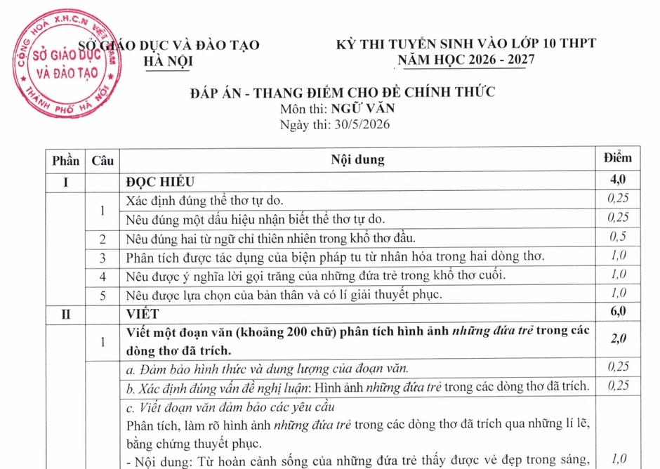 Công bố đáp án chính thức môn Ngữ văn kỳ thi tuyển sinh lớp 10 ở Hà Nội