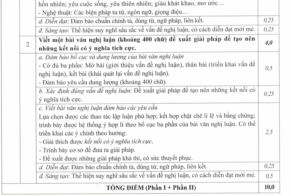 Công bố đáp án chính thức môn Ngữ văn kỳ thi tuyển sinh lớp 10 ở Hà Nội