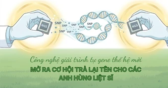 Công nghệ giải trình tự gene thế hệ mới mở ra cơ hội trả lại tên cho các Anh hùng liệt sĩ