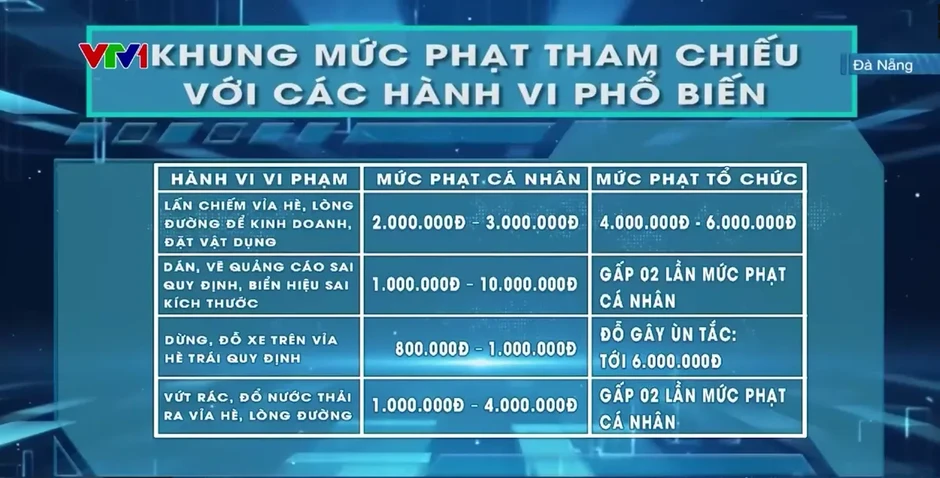 Đà Nẵng: Lập lại trật tự vỉa hè, bảo đảm sinh kế người dân Đà Nẵng: Lập lại trật tự vỉa hè, bảo đảm sinh kế người dân