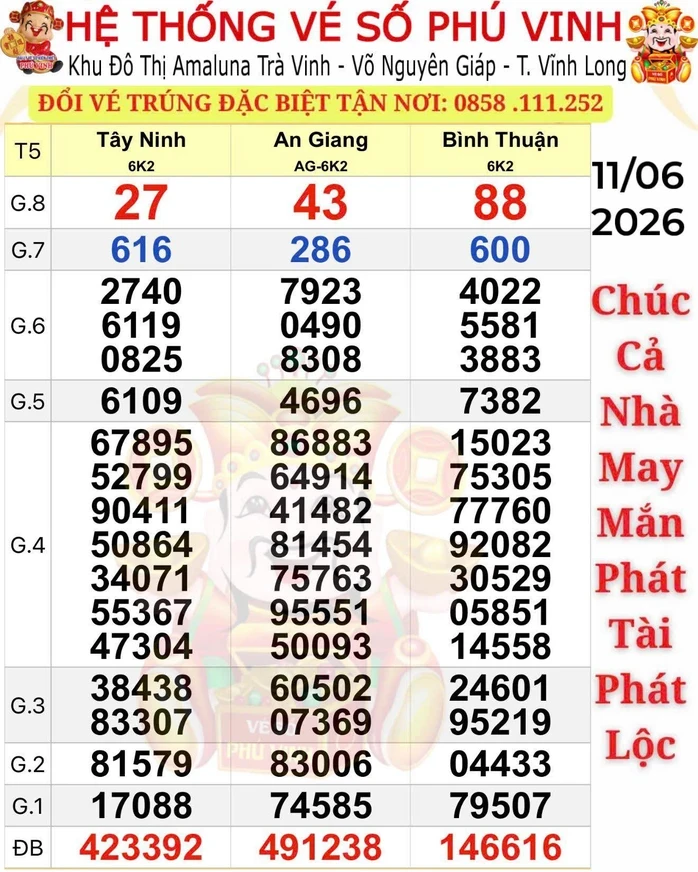 Đại lý ở TPHCM kêu gọi khách trúng xổ số miền Nam đến đổi thưởng Đại lý ở TPHCM kêu gọi khách trúng xổ số miền Nam đến đổi thưởng