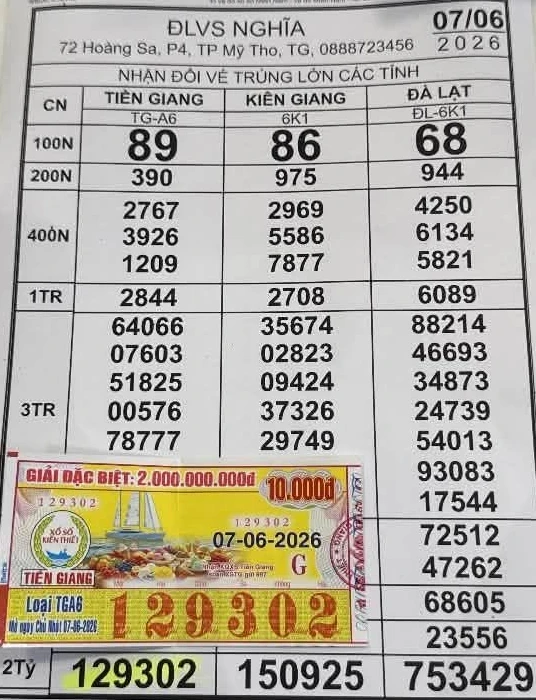 Đại lý tìm người trúng độc đắc nhiều vé xổ số miền Nam Đại lý tìm người trúng độc đắc nhiều vé xổ số miền Nam