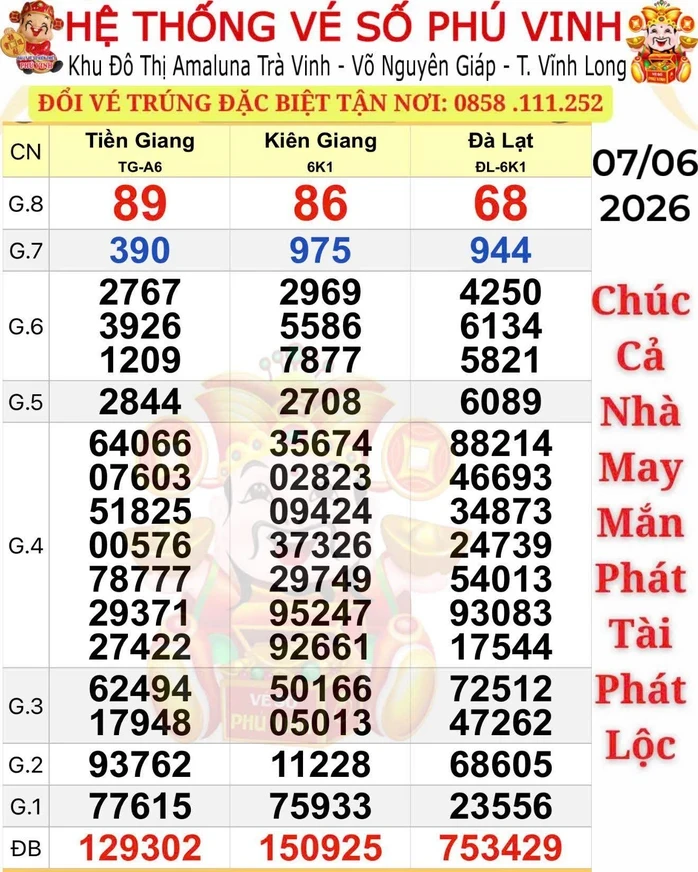 Đại lý tìm người trúng độc đắc nhiều vé xổ số miền Nam Đại lý tìm người trúng độc đắc nhiều vé xổ số miền Nam