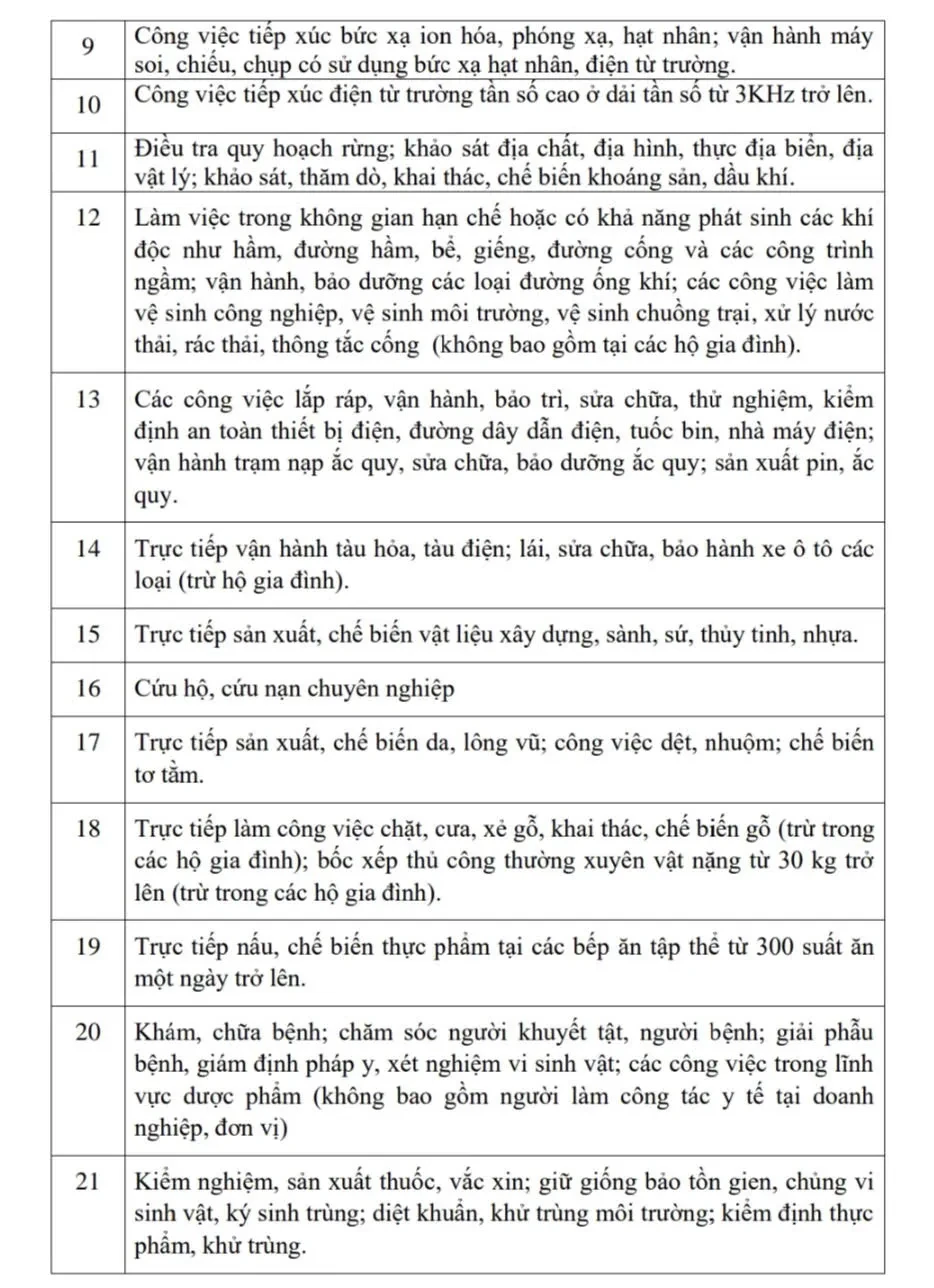 Đề xuất bổ sung loạt công việc vào danh mục an toàn lao động nghiêm ngặt Đề xuất bổ sung loạt công việc vào danh mục an toàn lao động nghiêm ngặt
