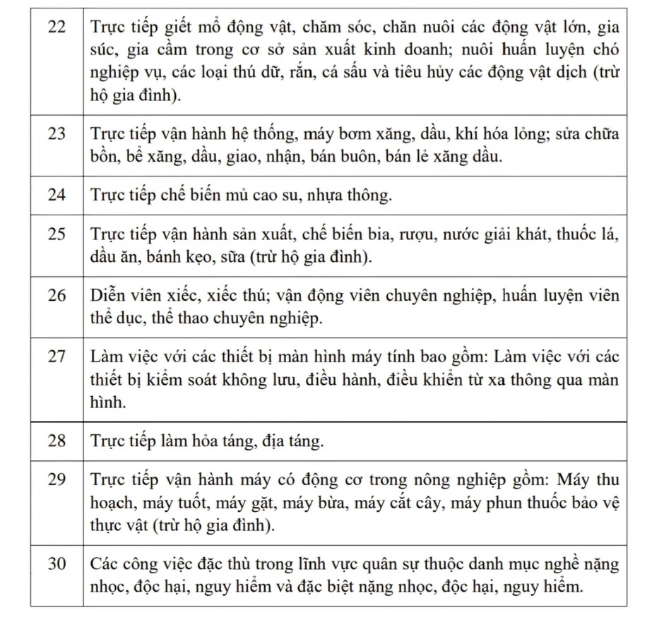 Đề xuất bổ sung loạt công việc vào danh mục an toàn lao động nghiêm ngặt Đề xuất bổ sung loạt công việc vào danh mục an toàn lao động nghiêm ngặt