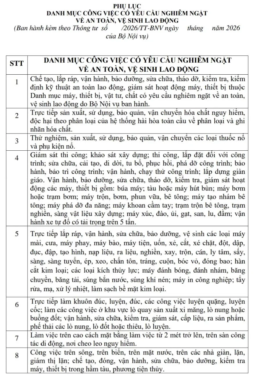 Đề xuất bổ sung loạt công việc vào danh mục an toàn lao động nghiêm ngặt Đề xuất bổ sung loạt công việc vào danh mục an toàn lao động nghiêm ngặt