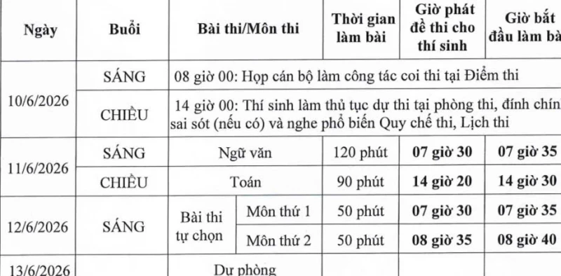 Điểm thi tốt nghiệp THPT 2026 sẽ được công bố sớm hơn nửa tháng Điểm thi tốt nghiệp THPT 2026 sẽ được công bố sớm hơn nửa tháng