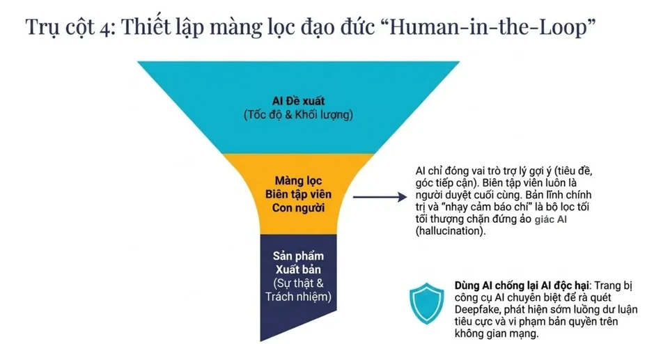 Diễn đàn Báo chí toàn quốc: Phát triển báo chí trong kỷ nguyên trí tuệ nhân tạo Diễn đàn Báo chí toàn quốc: Phát triển báo chí trong kỷ nguyên trí tuệ nhân tạo